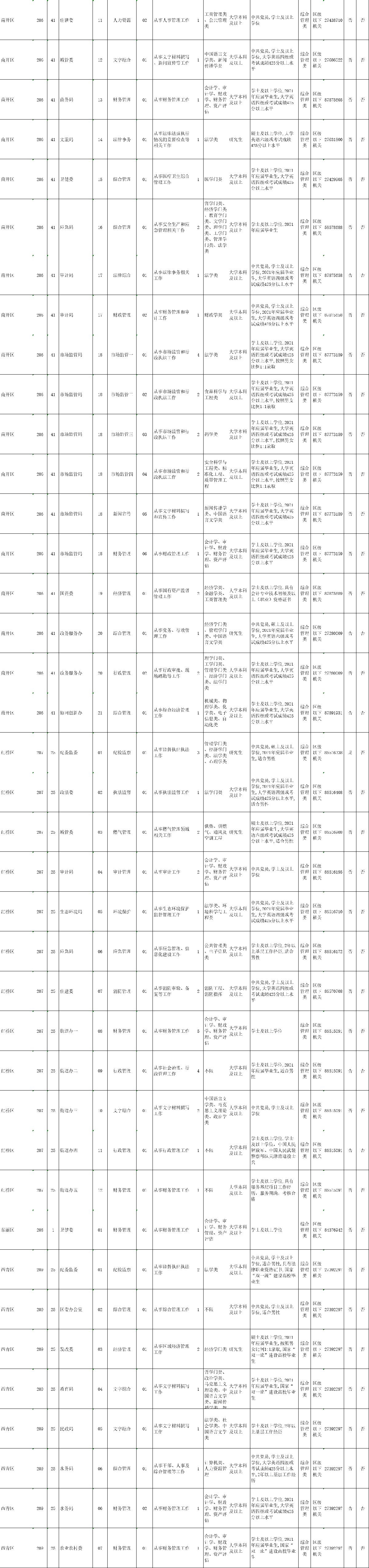 天津2021公务员公告已出! 岗位有多少？有哪些？赶紧来看看