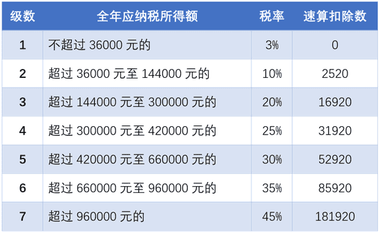 3月第一份快乐来了!有人退了一万多！退税为0的一定要看