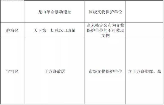 天津第一批革命文物名录公布！你知道多少？