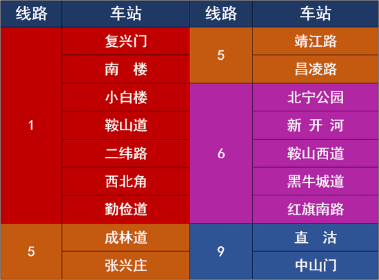 注意!天津明天这些地方交通管制