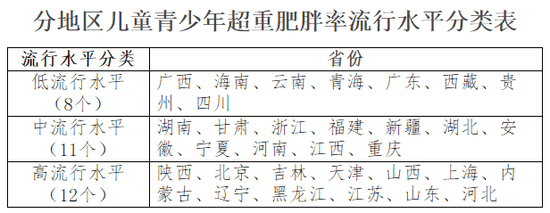 天津发文！办好营养与健康课堂，教师不得“拖堂”或提前上课