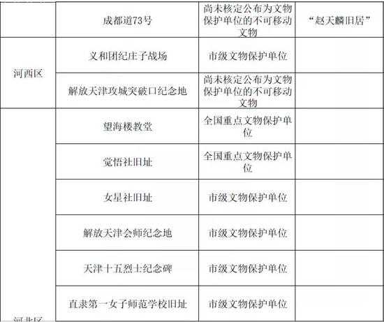 天津第一批革命文物名录公布！你知道多少？