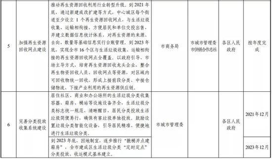 多一笔开支？天津拟收生活垃圾处理费！