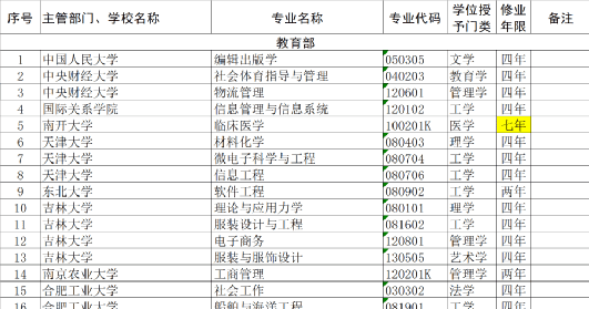 临床医学专业撤销？天津南开大学最新回应