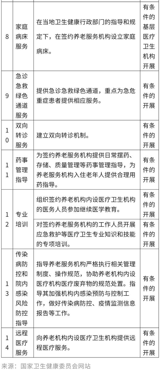 养老院要有这些服务了！天津最新通知！