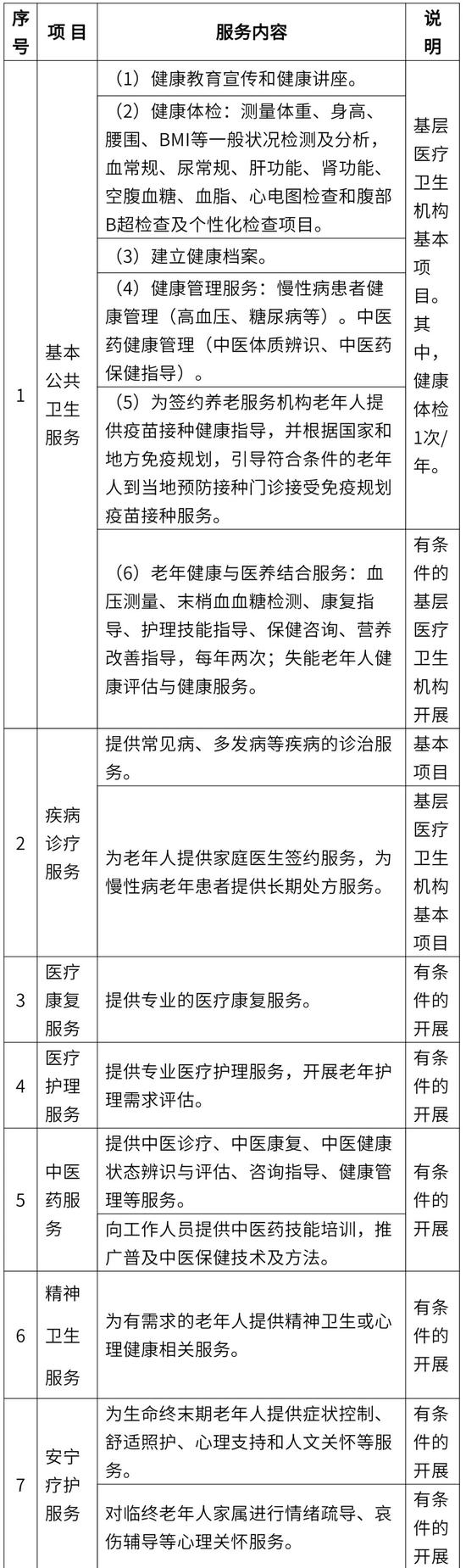 养老院要有这些服务了！天津最新通知！