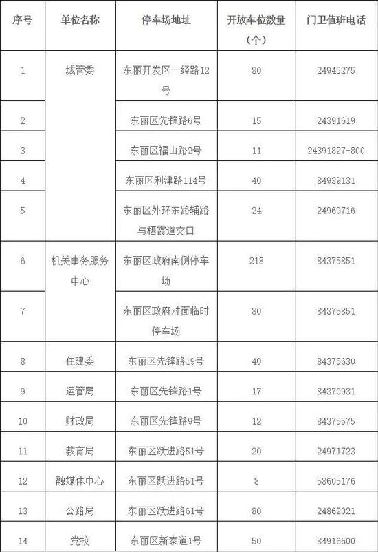 @天津人，马上就放假了！这24条消息你要知道！