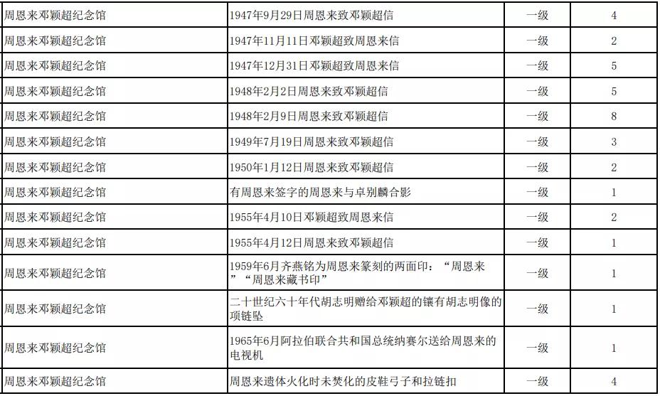 天津第一批革命文物名录公布！你知道多少？