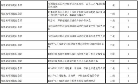 天津第一批革命文物名录公布！你知道多少？