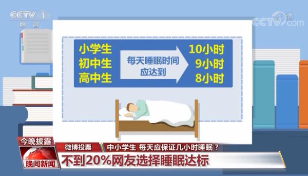 官方发布“睡眠令” 您家孩子睡眠时间达标了吗