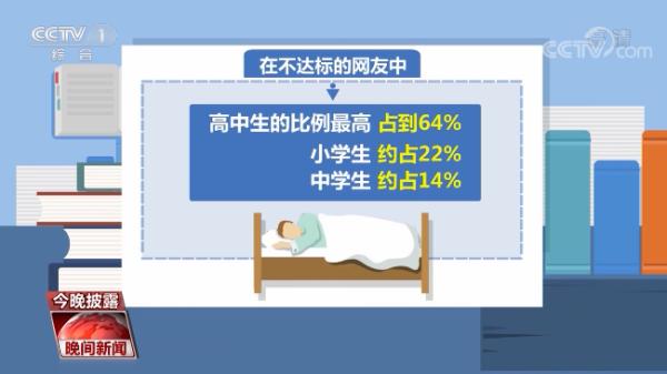 官方发布“睡眠令” 您家孩子睡眠时间达标了吗