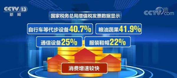 居民消费市场持续活跃!清明假期全国零售业销售收入同比增长17.8%