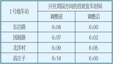 天津地铁启用新版运行图 1、5、6号线缩短行车间隔