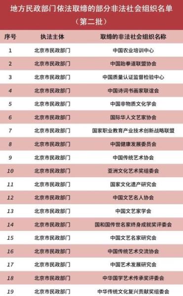 提醒注意 这82家非法社会组织已被取缔(附名单)