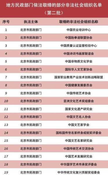 提醒注意 这82家非法社会组织已被取缔(附名单)