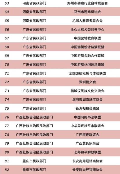 提醒注意 这82家非法社会组织已被取缔(附名单)