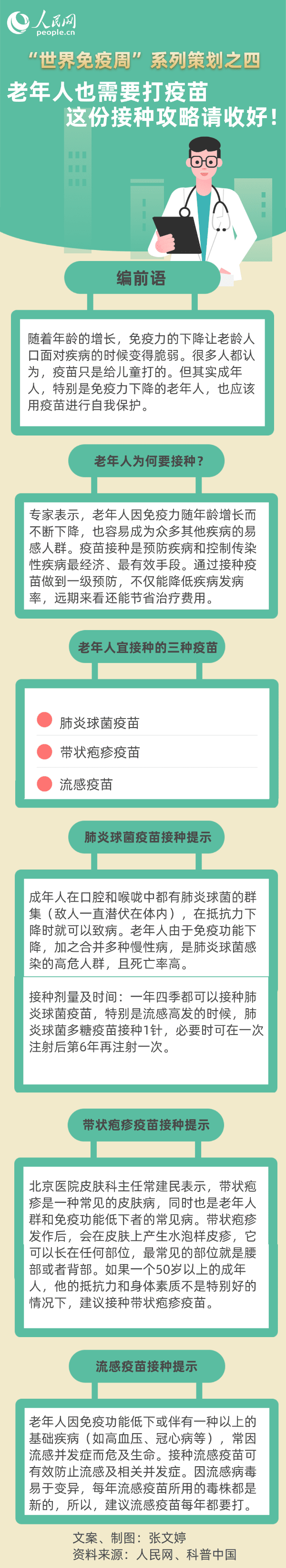 老年人也需要打疫苗 这份接种攻略请收好！