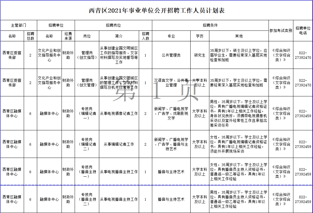 248个岗位！天津这些事业单位招人！部分岗位不限应届！