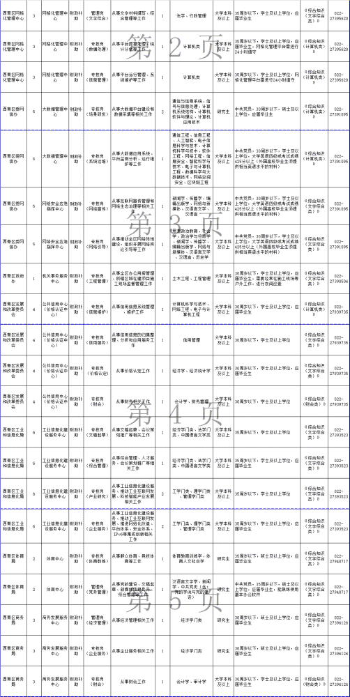 248个岗位！天津这些事业单位招人！部分岗位不限应届！