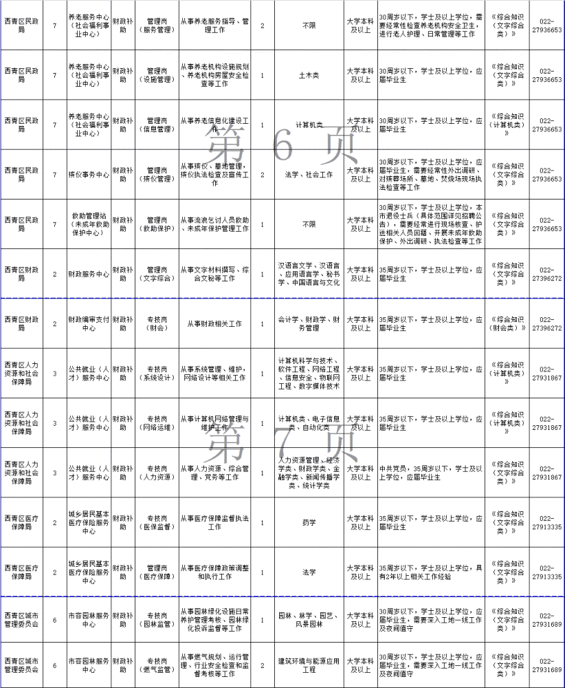 248个岗位！天津这些事业单位招人！部分岗位不限应届！