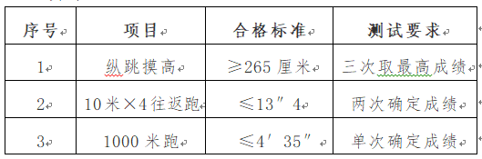 大专可报，不限专业！2021天津首个辅警公告发布！速看!