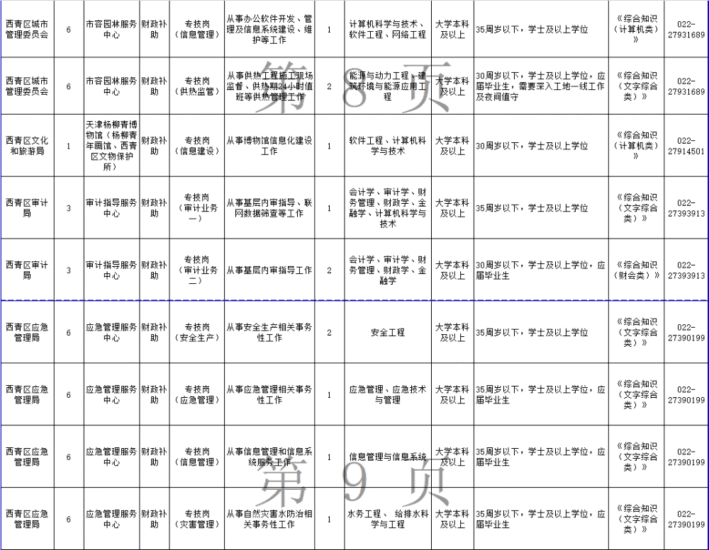 248个岗位！天津这些事业单位招人！部分岗位不限应届！