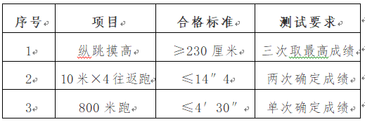 大专可报，不限专业！2021天津首个辅警公告发布！速看!