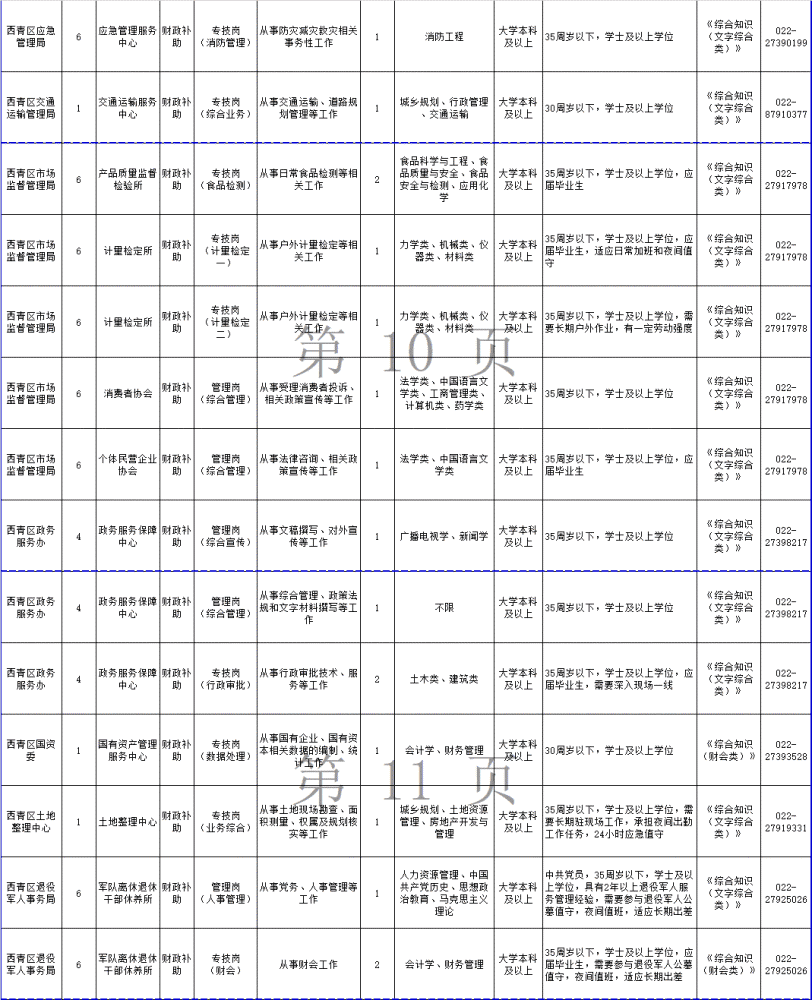 248个岗位！天津这些事业单位招人！部分岗位不限应届！