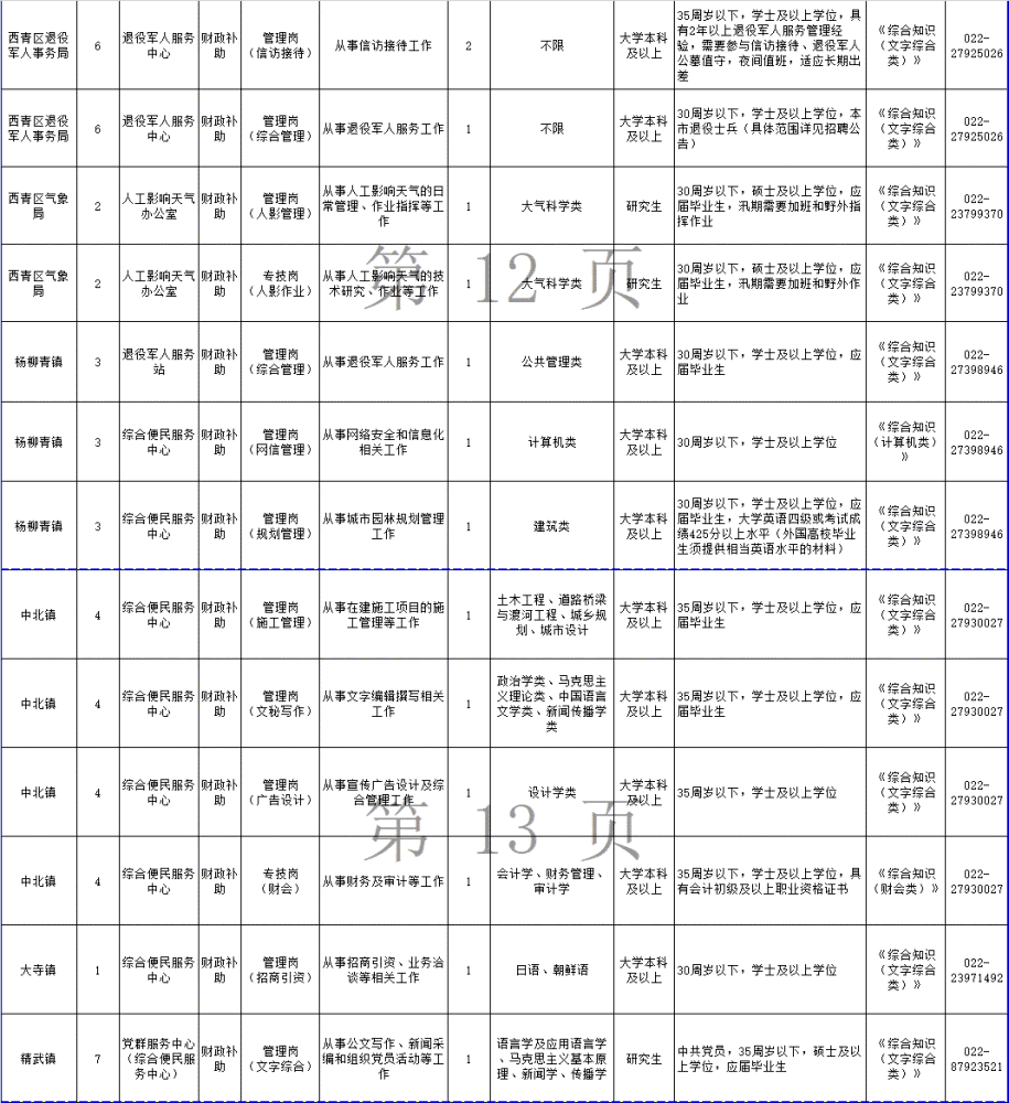 248个岗位！天津这些事业单位招人！部分岗位不限应届！