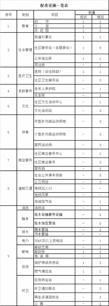“一带一心三片区”空间布局！“滨城”这儿拟打造特色乐园小镇