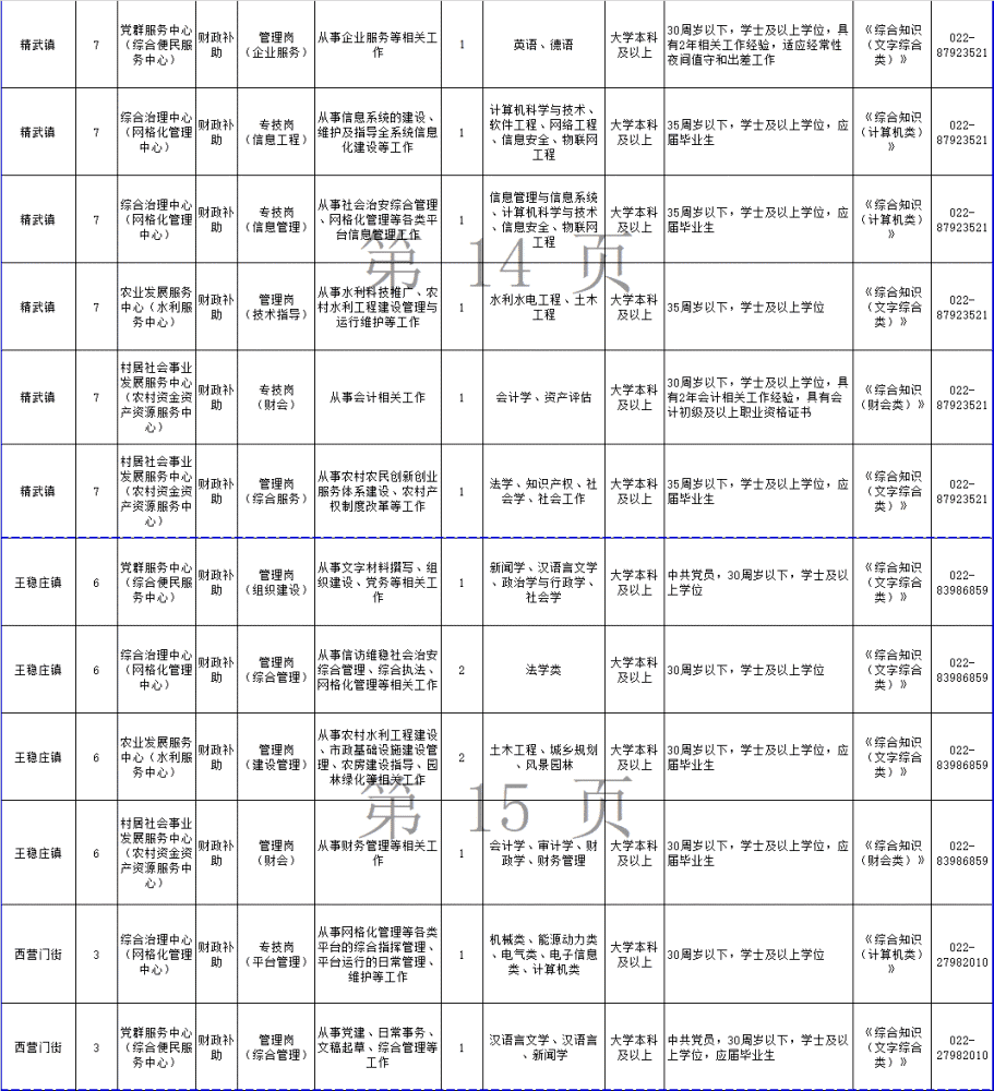 248个岗位！天津这些事业单位招人！部分岗位不限应届！