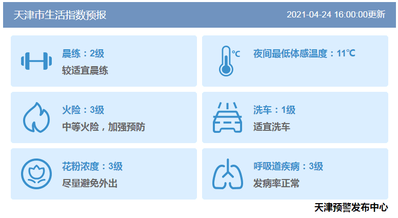 五一小长假津城天气如何？天气预报抢先看！