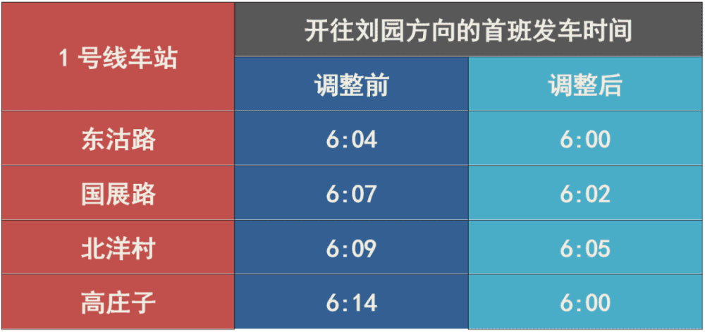 再上5天就放假！天津人的这些福利提前发放！