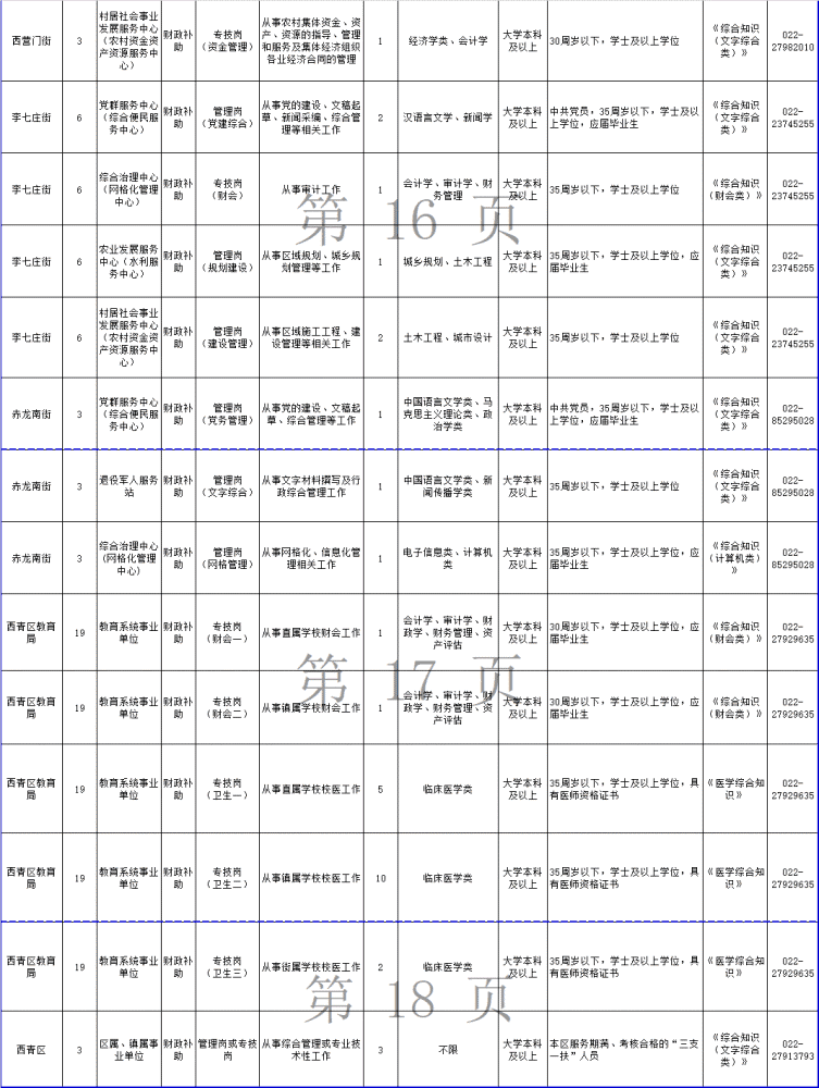 248个岗位！天津这些事业单位招人！部分岗位不限应届！