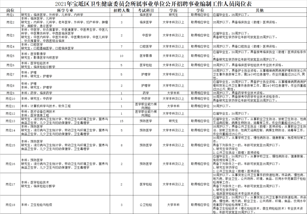 248个岗位！天津这些事业单位招人！部分岗位不限应届！