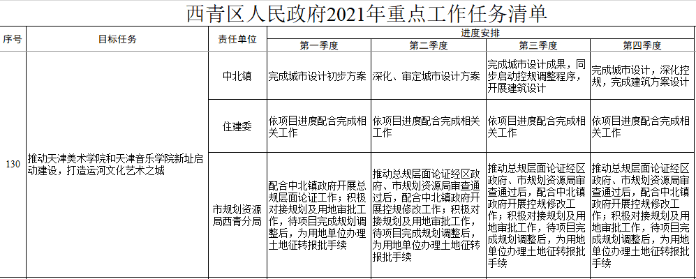 天津这两所高校将异地扩建！计划选址在……