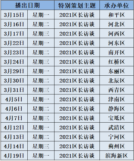 期待！今年6月，天津这一国际交流中心将投用！