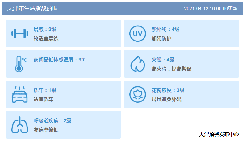 @天津人，今晚风大，明天降温！