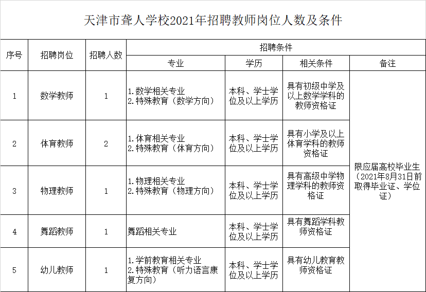 速看! 天津一大波单位招人！上百个岗位在向你招手~