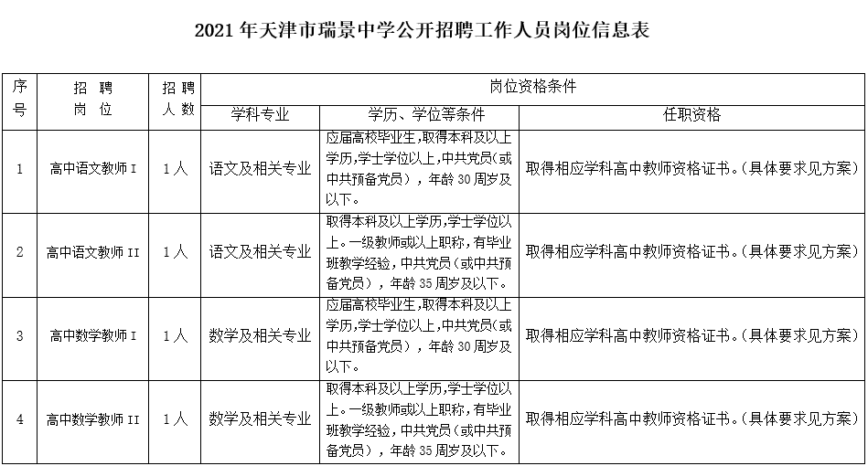 速看! 天津一大波单位招人！上百个岗位在向你招手~