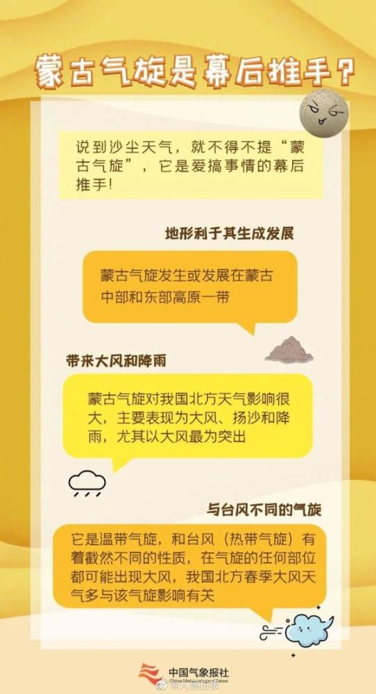 大风沙尘又来了！@天津人，收好最新沙尘防护指南！