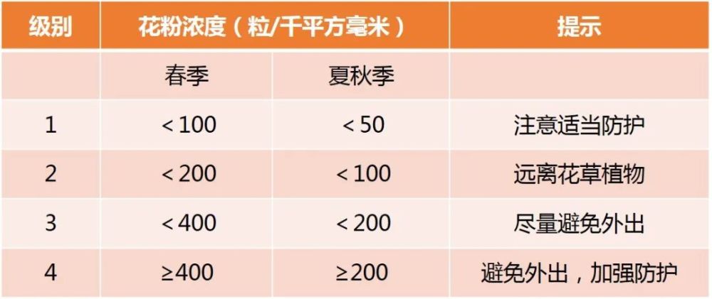 天津周六大风继续吹 下周初最高气温升至27℃