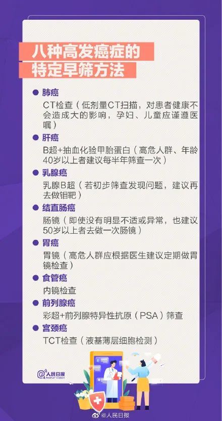 天津最致命的癌症居然是“它”！