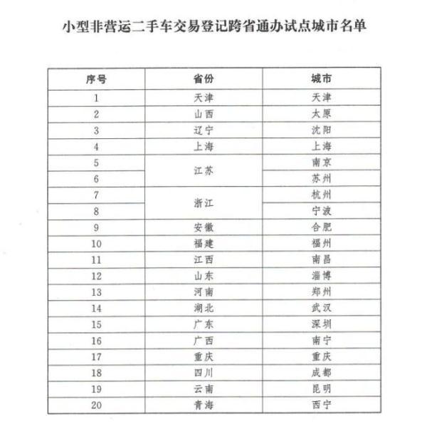 三部门：在20城试点小型非营运二手车异地交易登记