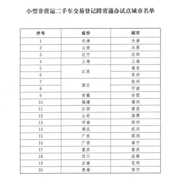 三部门：在20城试点小型非营运二手车异地交易登记