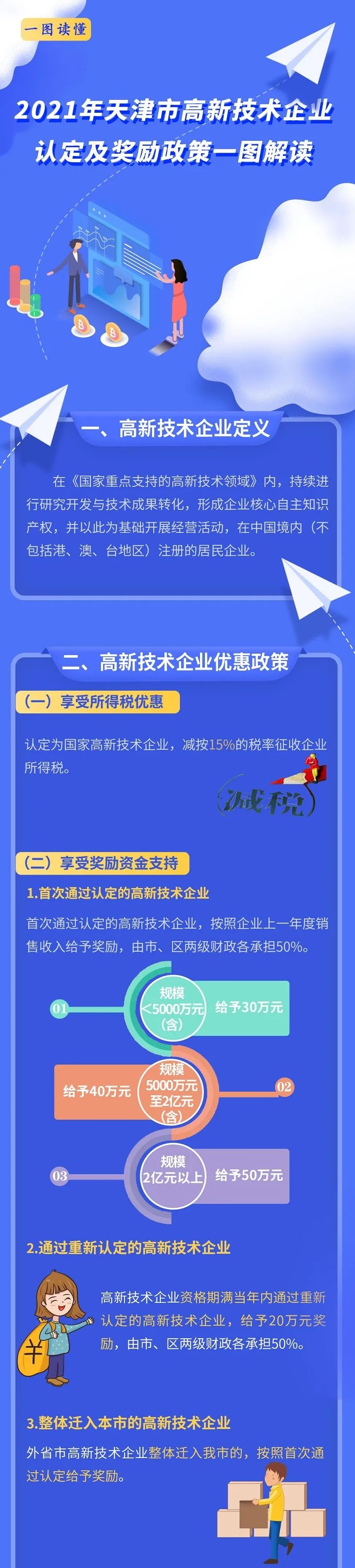 【一图读懂】高新技术企业认定及奖励政策在这里！