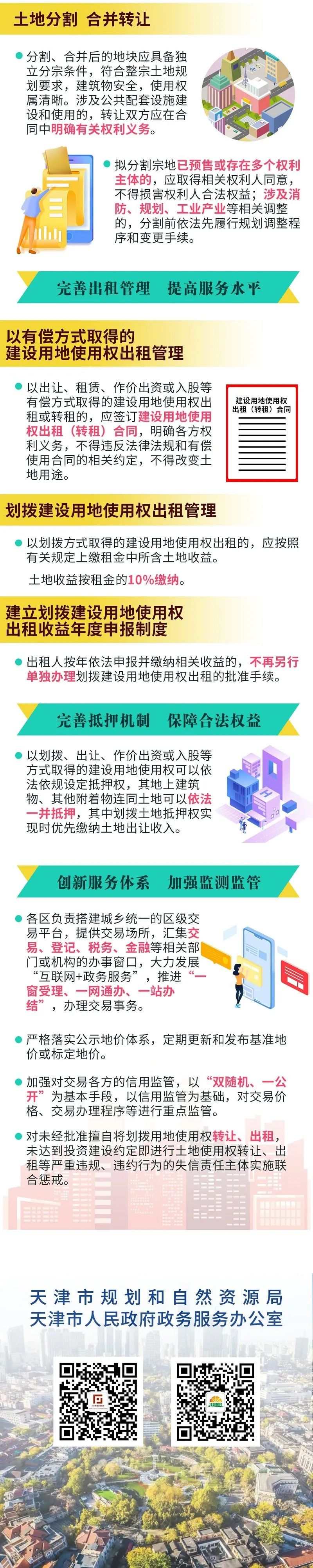 【一图读懂】完善建设用地使用权转让、出租、抵押二级市场，这么做→