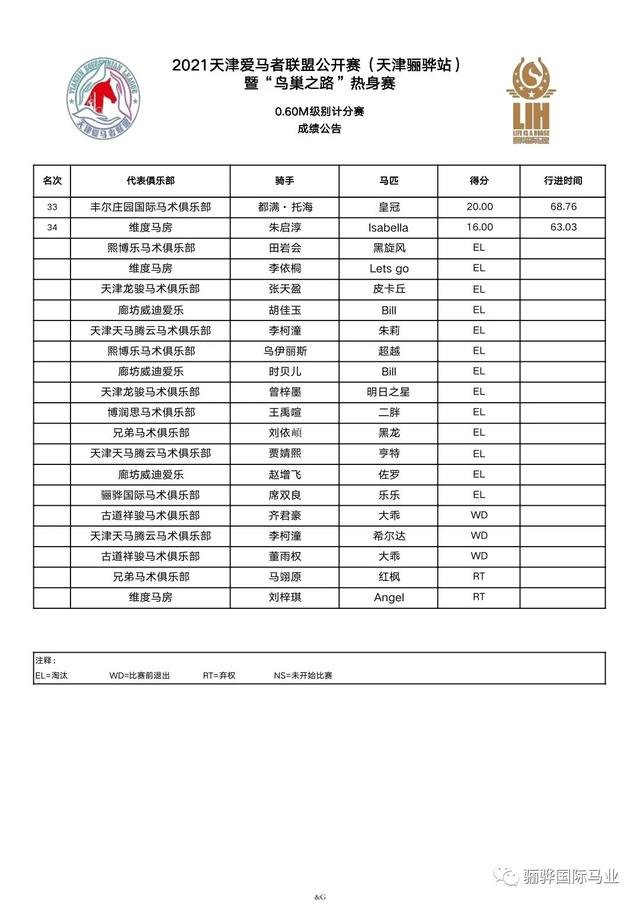 鸟巢之路热身赛成绩册