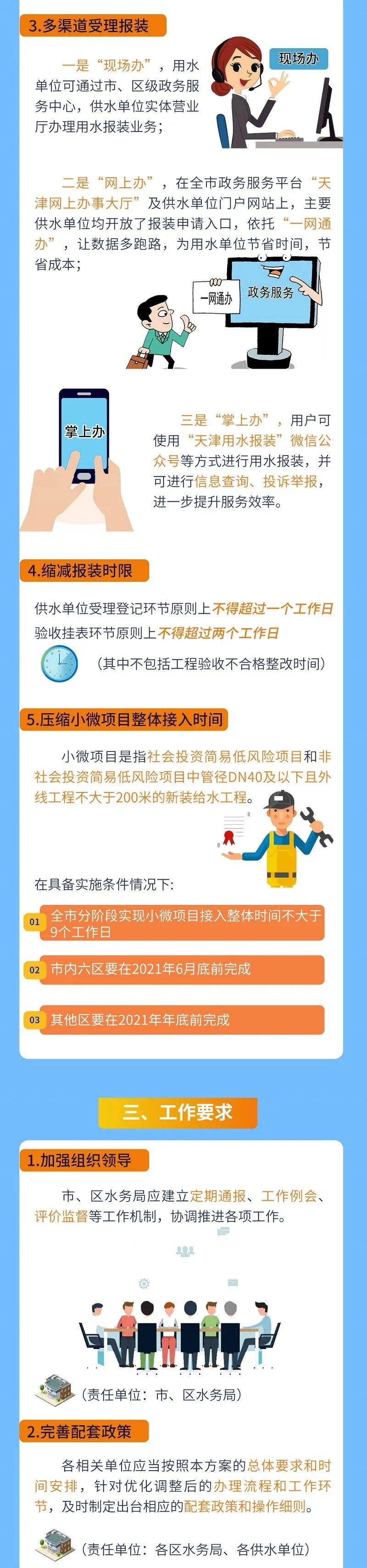 【一图读懂】进一步优化天津市获得用水服务措施实施方案