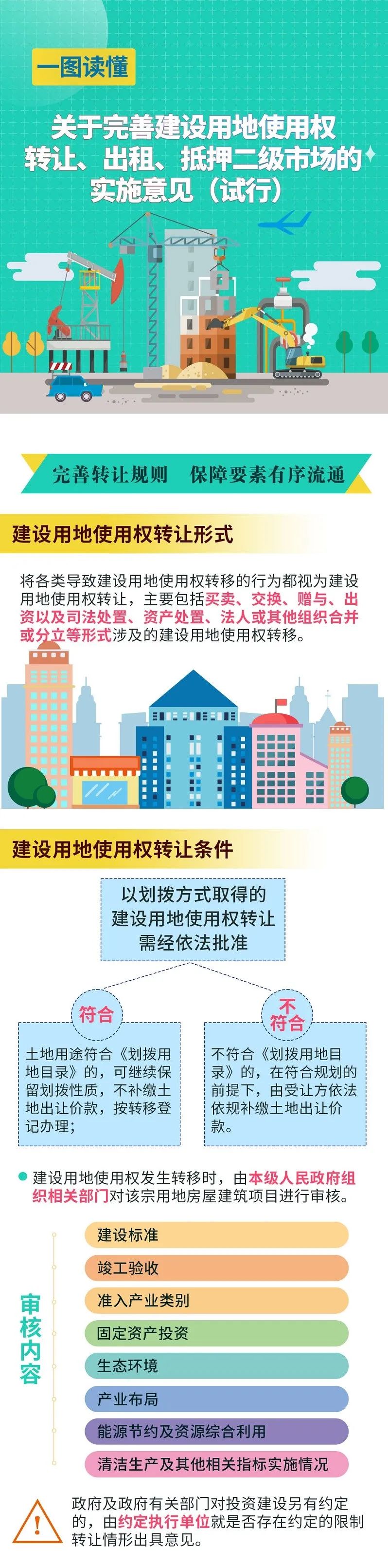 【一图读懂】完善建设用地使用权转让、出租、抵押二级市场，这么做→